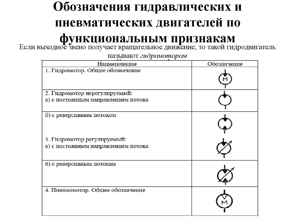 Гидравлика обозначения на схемах