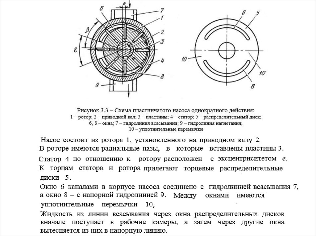 Пластинчатый насос схема