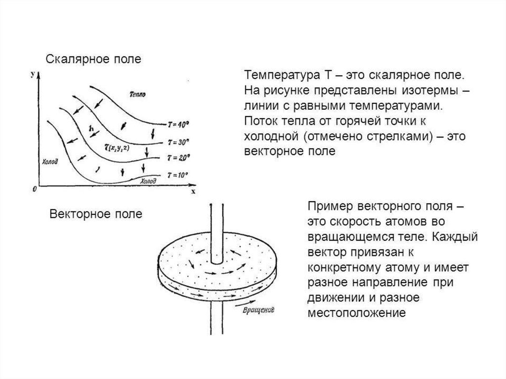 Электродинамика в картинках