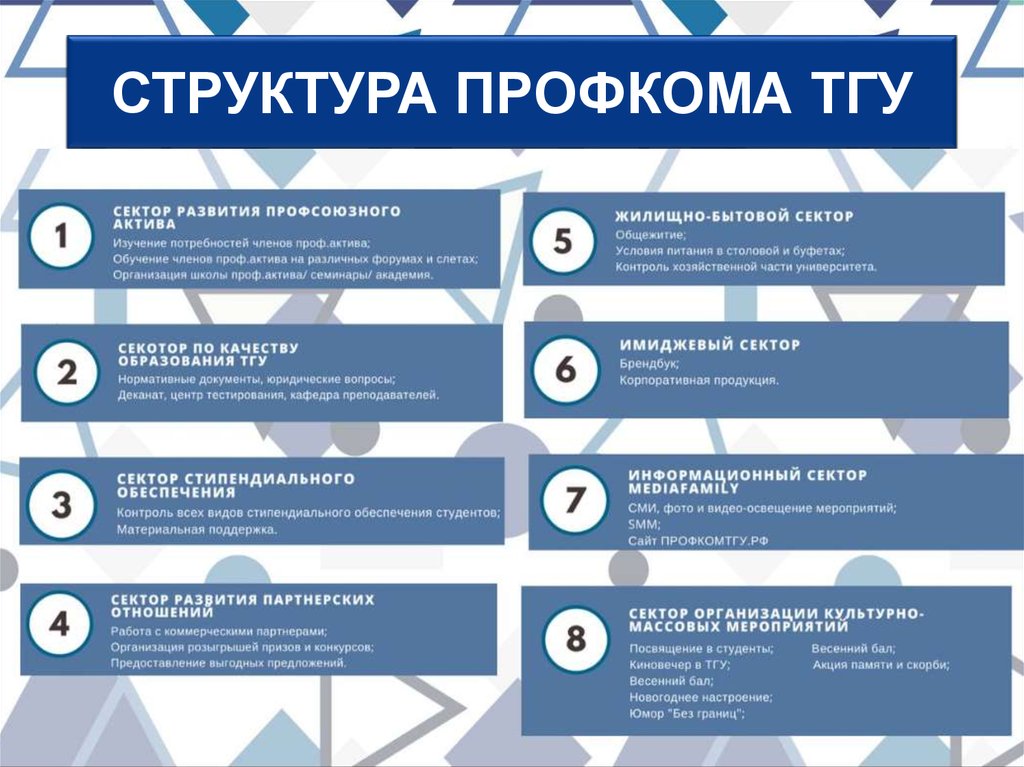 План обучения профактива первички