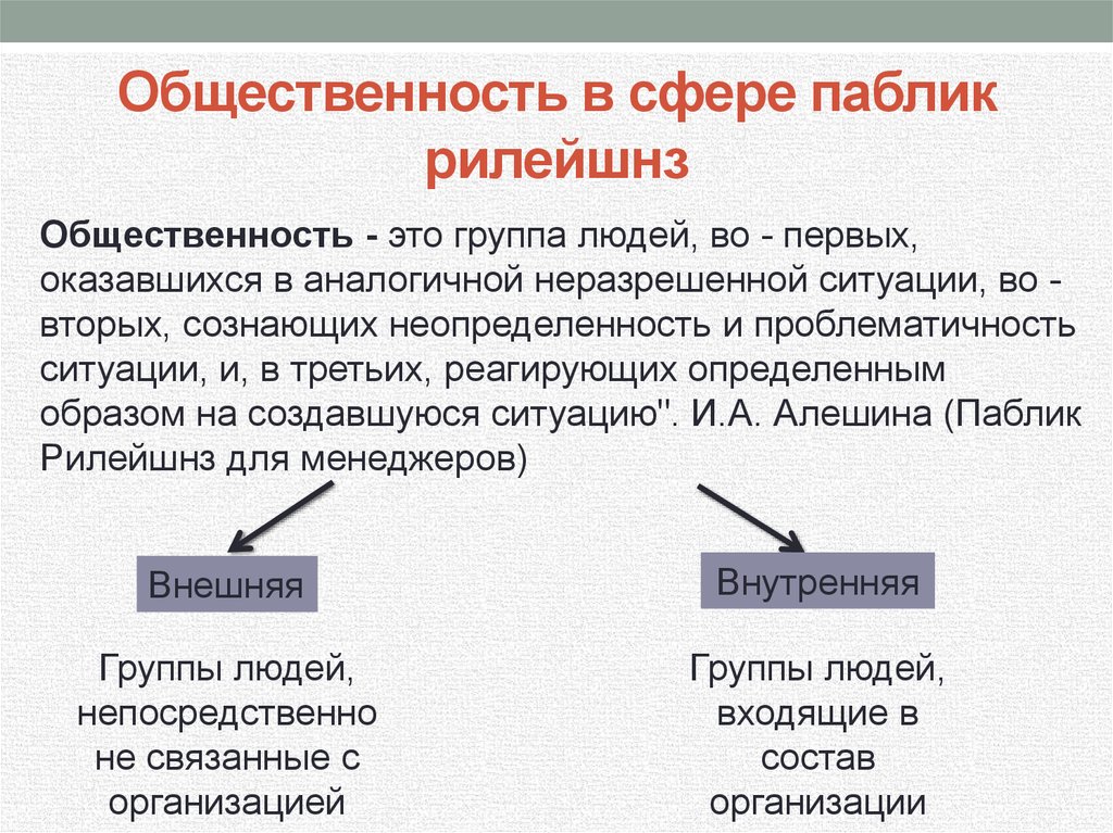 Социальные связи с общественностью