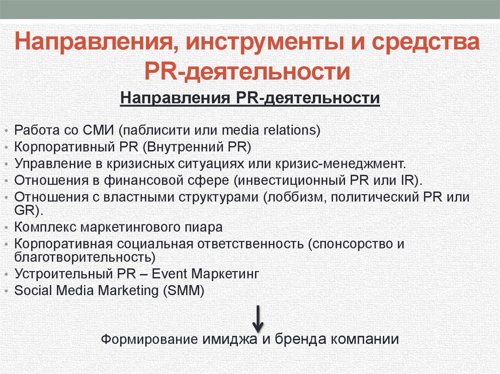 Курсовая работа: Благотворительность как средство пиар деятельности