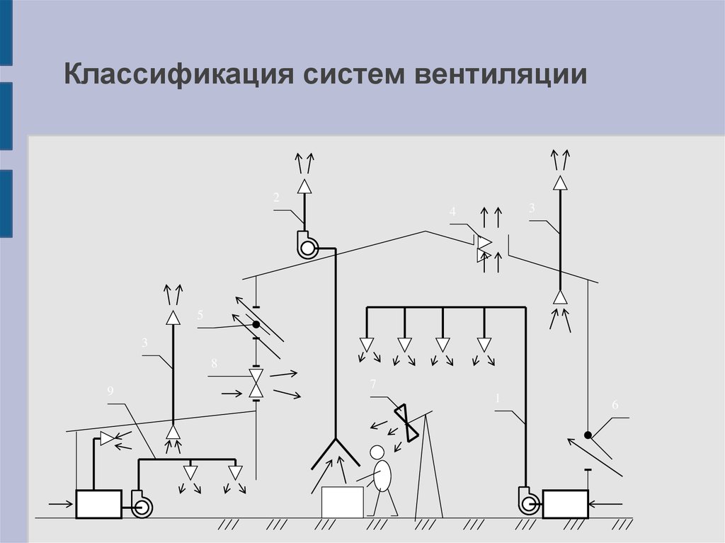 Схема систем вентиляции