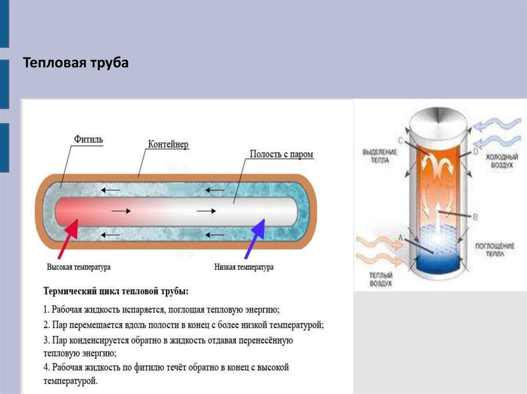 Тепловой устройство. Тепловая трубка принцип действия. Тепловая трубка в разрезе. Аксиальные тепловые трубы. Контурные тепловые трубки.