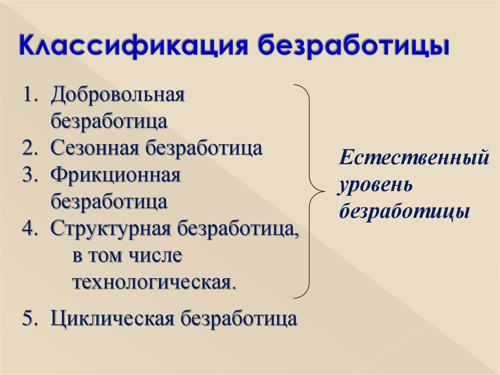 Классификация безработицы презентация