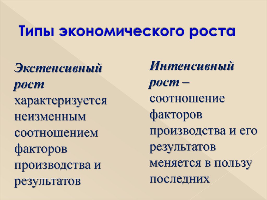 Экономический рост типы. Экстенсивный Тип экономического роста характеризует:. Интенсивный Тип экономического роста характеризуется. Экономический рост характеризуется. Интенсивный Тип экономического роста характеризуют:.