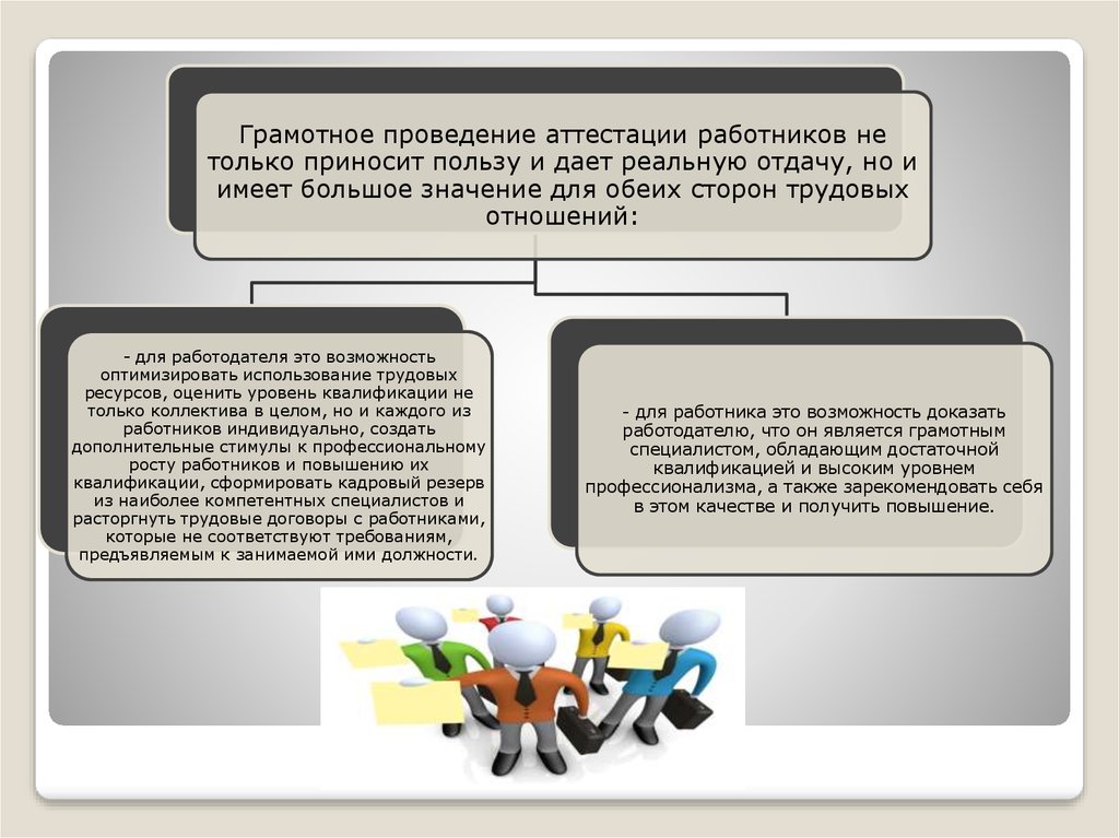 Аттестация работников документы. Аттестация кадров. Аттестация сотрудников. Аттестация сотрудников картинки.