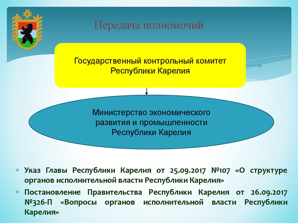 Контрольная государственное. Полномочия правительства Республики Карелия. Передача компетенций. Передача полномочий. Передача полномочий это в государстве.