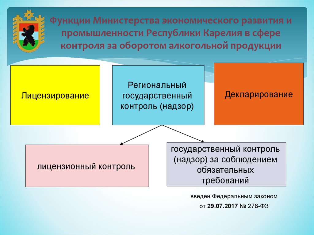 Функции ведомства. Министерство экономического развития функции. Министерство экономического развития РФ функции. Основные функции Министерства экономического развития. Функции Министерства экономики РФ.