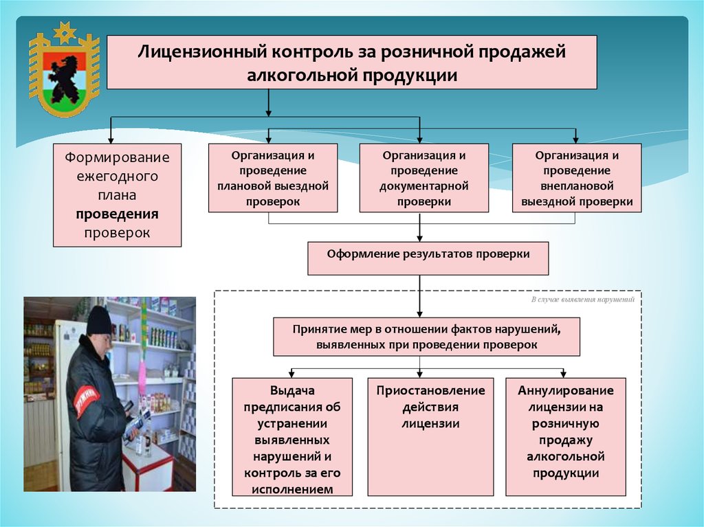 Надзор в сфере науки