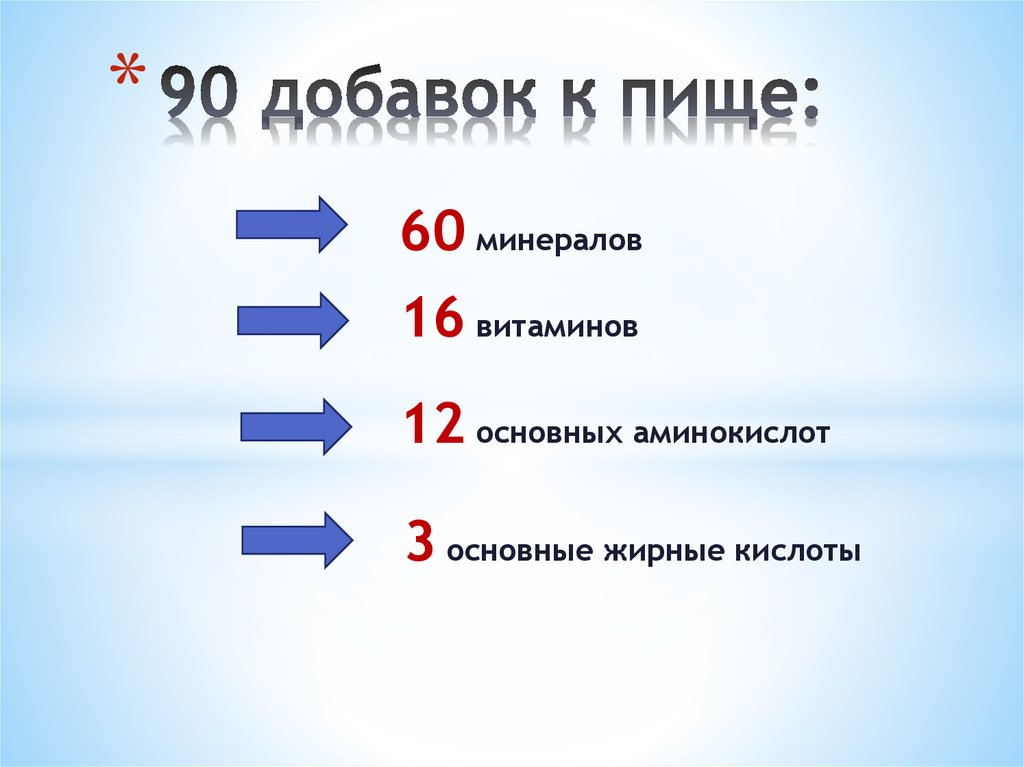 90 добавок к пище: