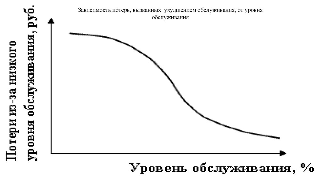 Зависимость потерь. Зависимость потерь от уровня напряжения. Зависимость потерь от уровня напряжения\я. Зависимость потерь на корону от напряжения. График зависимости потерь от величины капитала.