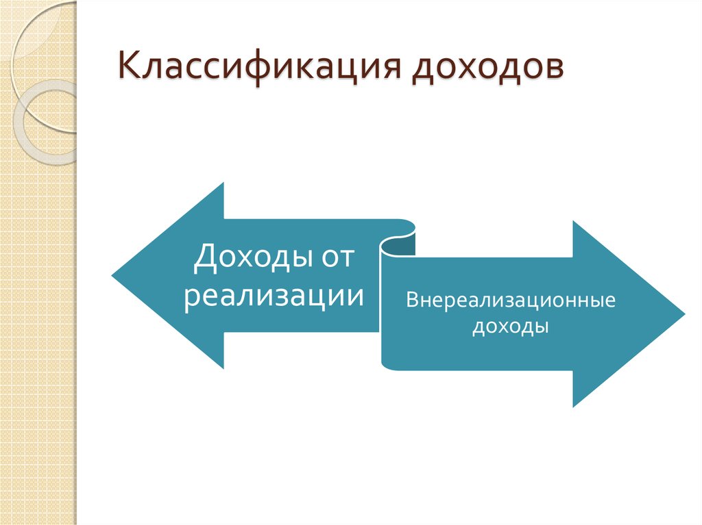 Классификация доходов