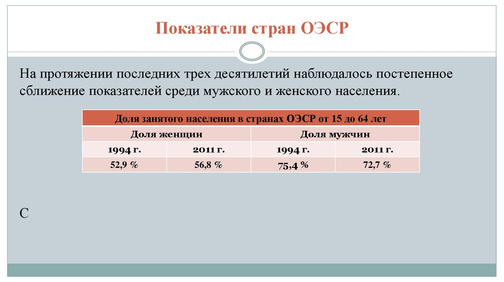 Показатели страны. Коэффициент стран. ОЭСР показатели. Постепенное сближение.