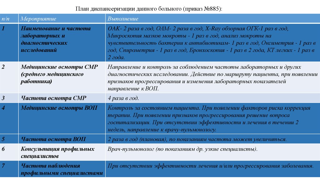 План диспансерного наблюдения. План диспансеризации. Повн по диспансеризации. План профилактических осмотров. Составить план диспансеризации.