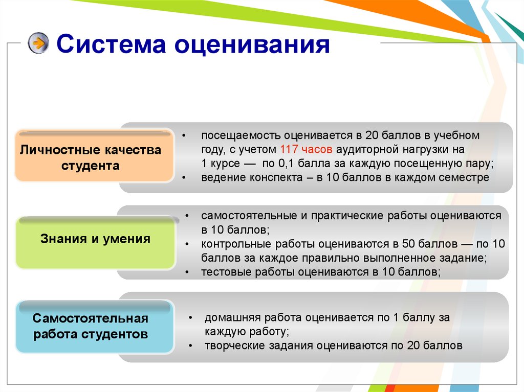 Что значат оценки. Система оценивания. Система оценивания оценки. Английская система оценок. Системы оценивания виды.