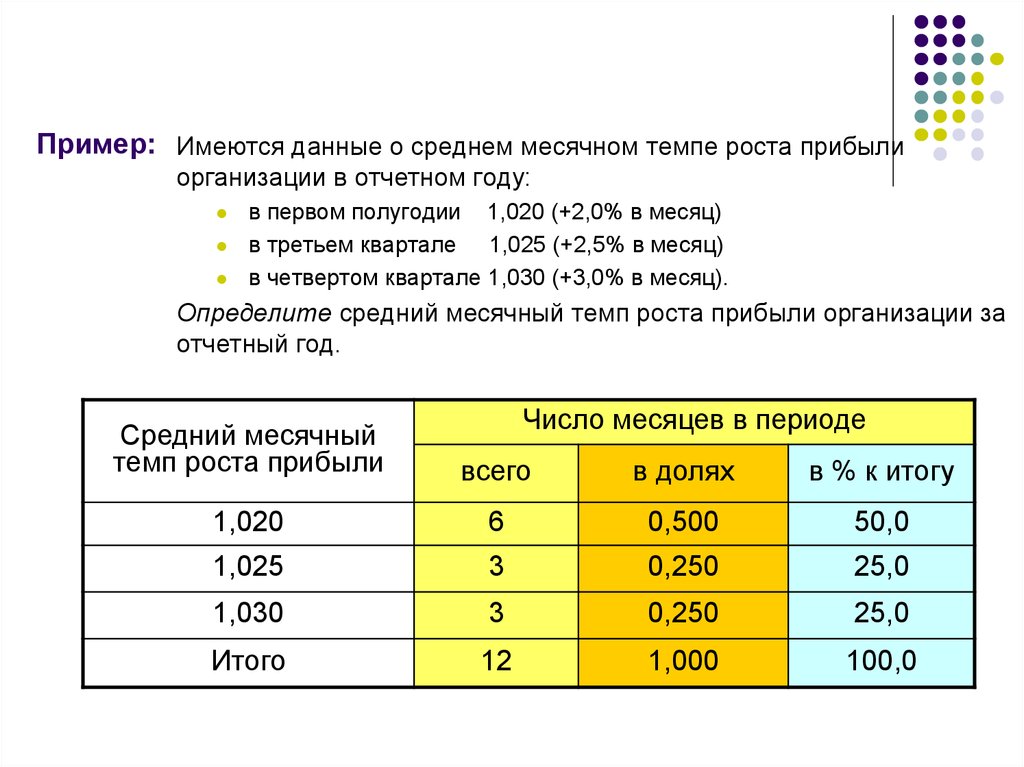 Определите месячный расходы. Определить средние значение за полугодие.