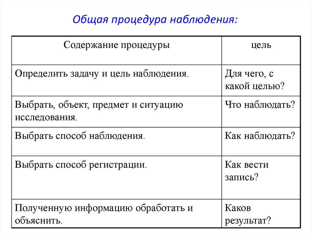 Процедура наблюдения. Функции процедуры наблюдения. Общая процедура наблюдения. Процедура наблюдения сроки таблица.