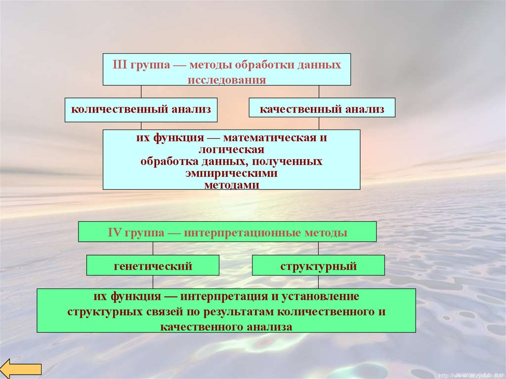 Интерпретационные методы исследования. Интерпретационные методы исследования в психологии. Интерпретационные методы и способы обработки данных. Подотрасли возрастной психологии.