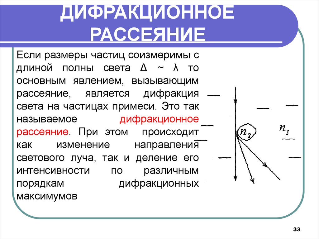 Частицей света является. Дифракционное рассеяние. Дифракционное рассеивание света. Дифракция и рассеивание. Дифракция это рассеяние.