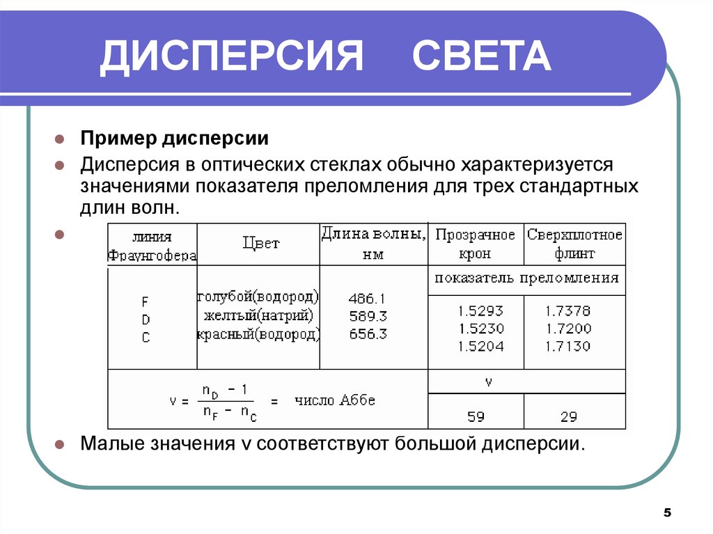 Примеры дисперсии в природе