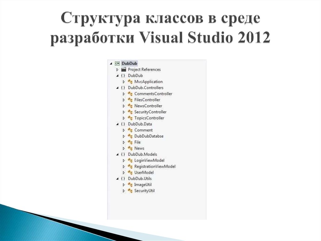 Структура классов в среде разработки Visual Studio 2012