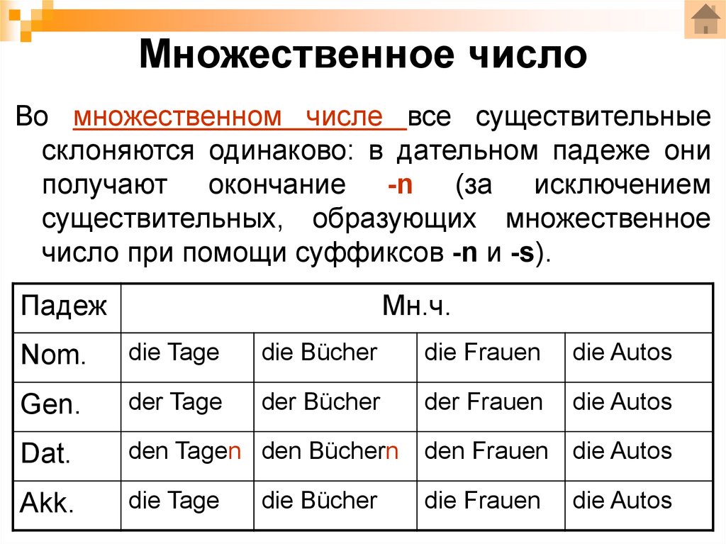 Склонения в немецком языке