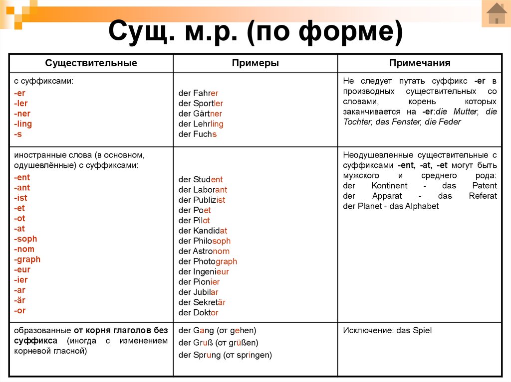 Суффикс в слове немецкий