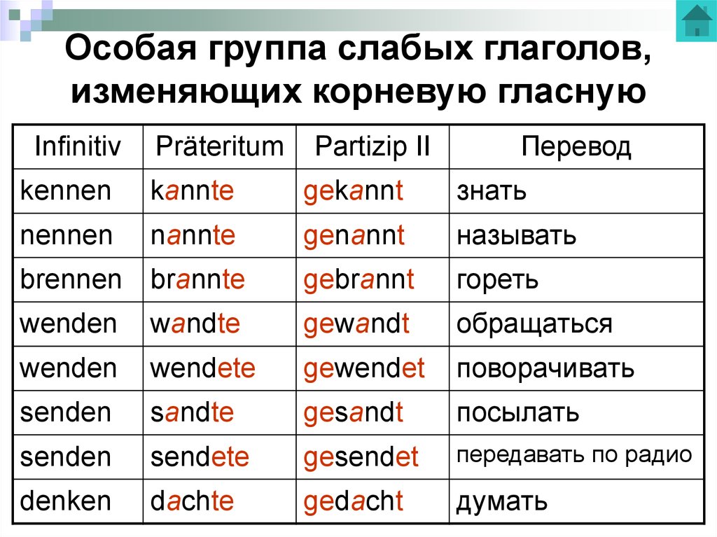 Немецкий язык таблица сильных и неправильных глаголов