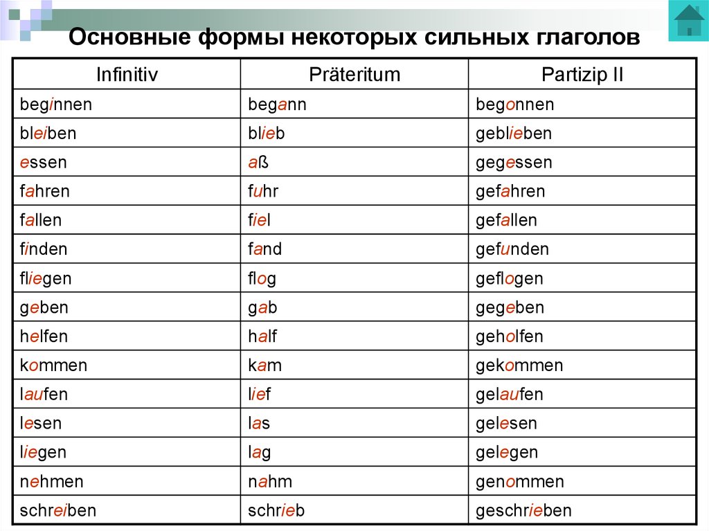 Основные формы некоторых сильных глаголов