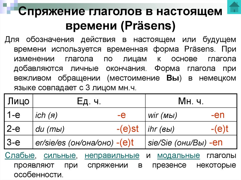 Нарисуйте спряжение лицо число