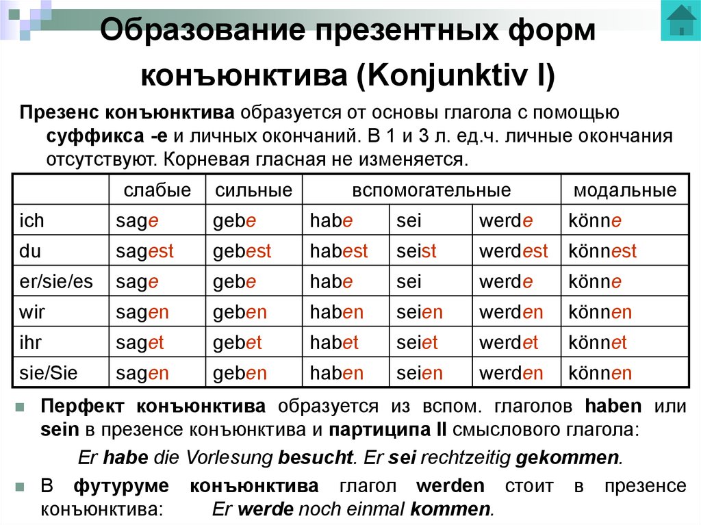 Сильные и слабые глаголы