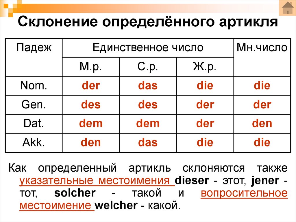 Какие роды в немецком. Склонение артиклей в немецком языке таблица. Склонение определенного артикля в немецком языке таблица. Склонение артиклей по падежам в немецком языке таблица. Склонение существительных и артиклей в немецком языке.