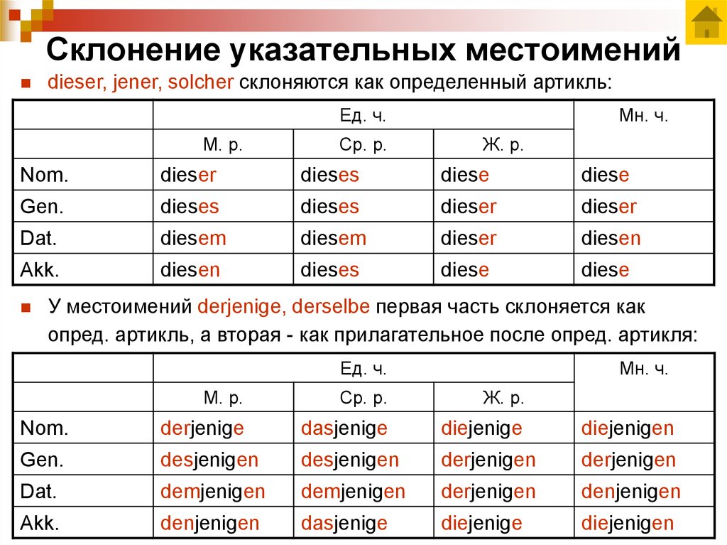 Склонение имен существительных немецкий язык презентация