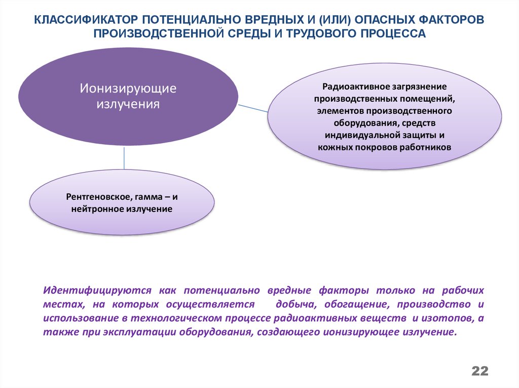 Потенциально вредные и опасные производственные факторы