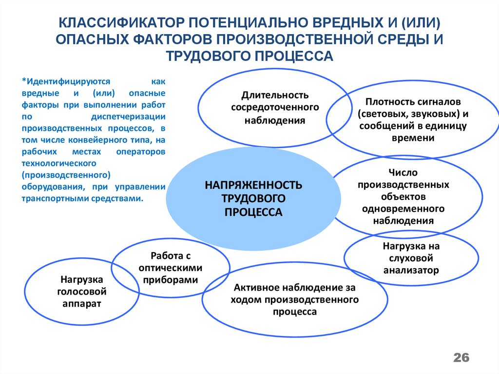 Вредные и опасные факторы трудового процесса. Вредным и (или) опасным факторам трудового процесса. Вредные производственные факторы трудового процесса. Опасные факторы трудового процесса. Вредные факторы производственного процесса.