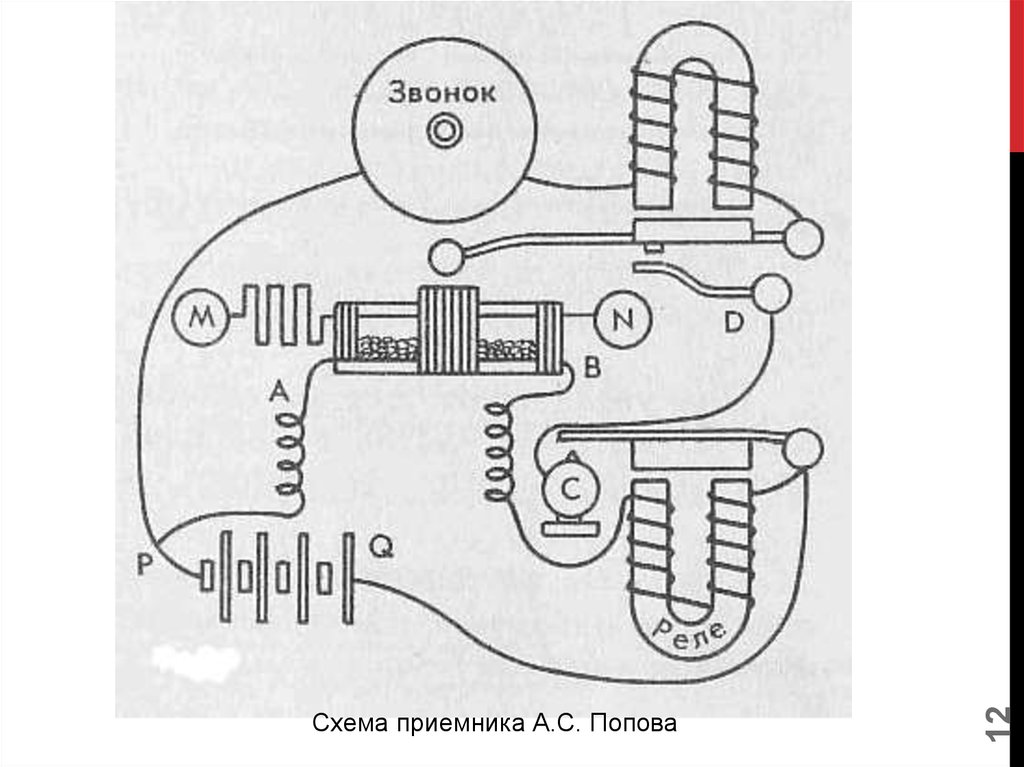 Устройство приемника. Первый радиоприемник Попова схема. Схема первого приемника Попова. Изобретерадио Попова схема. Схема радио приёмника Попова.