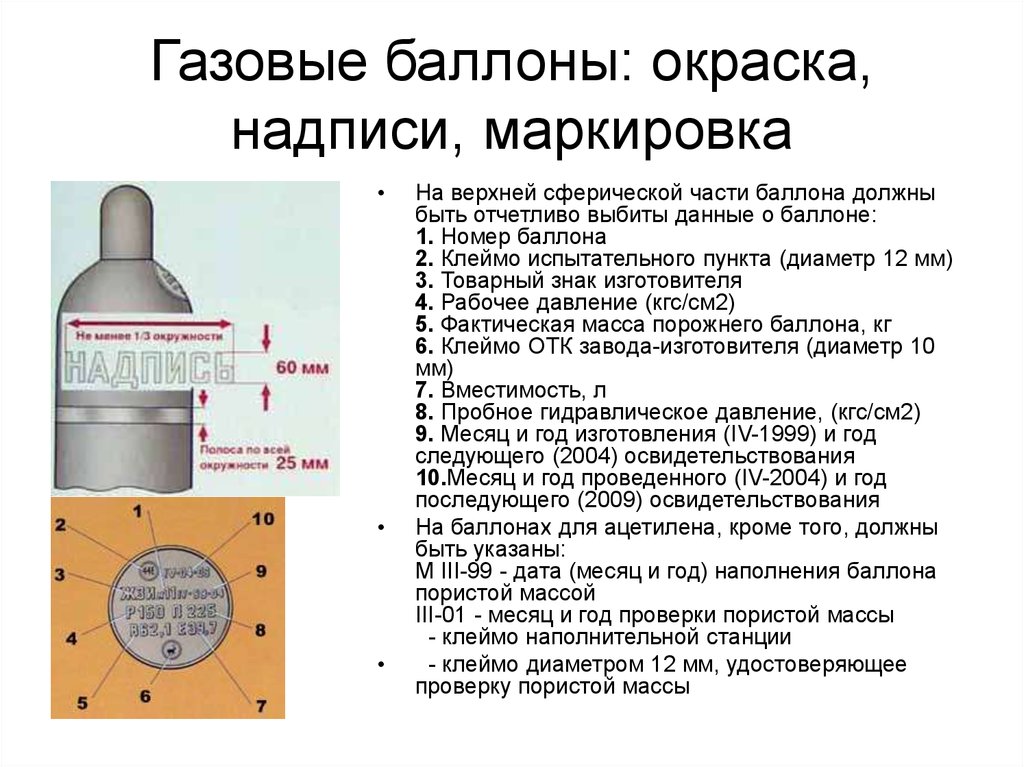 Маркировка автомобильного газового баллона