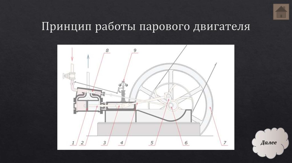 Паровой двигатель для автомобиля