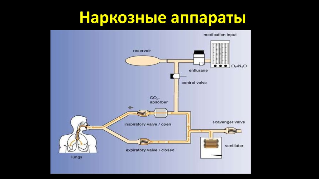 Схема наркозного аппарата