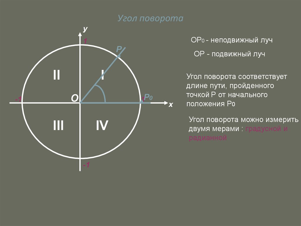 Градусная мера угла 3п 4