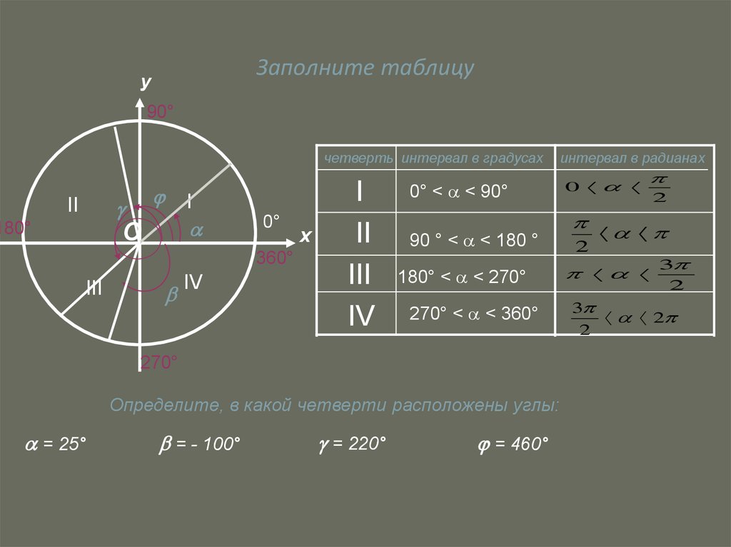 Определить четверть 1. Угол поворота в радианах. Радианная мера угла таблица. Тригонометрия радианная мера угла. Четверти градусов.