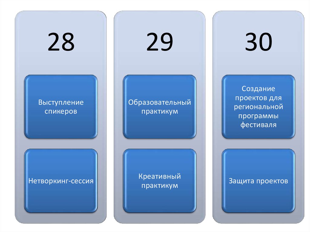 Речь 30. Образовательный практикум это.