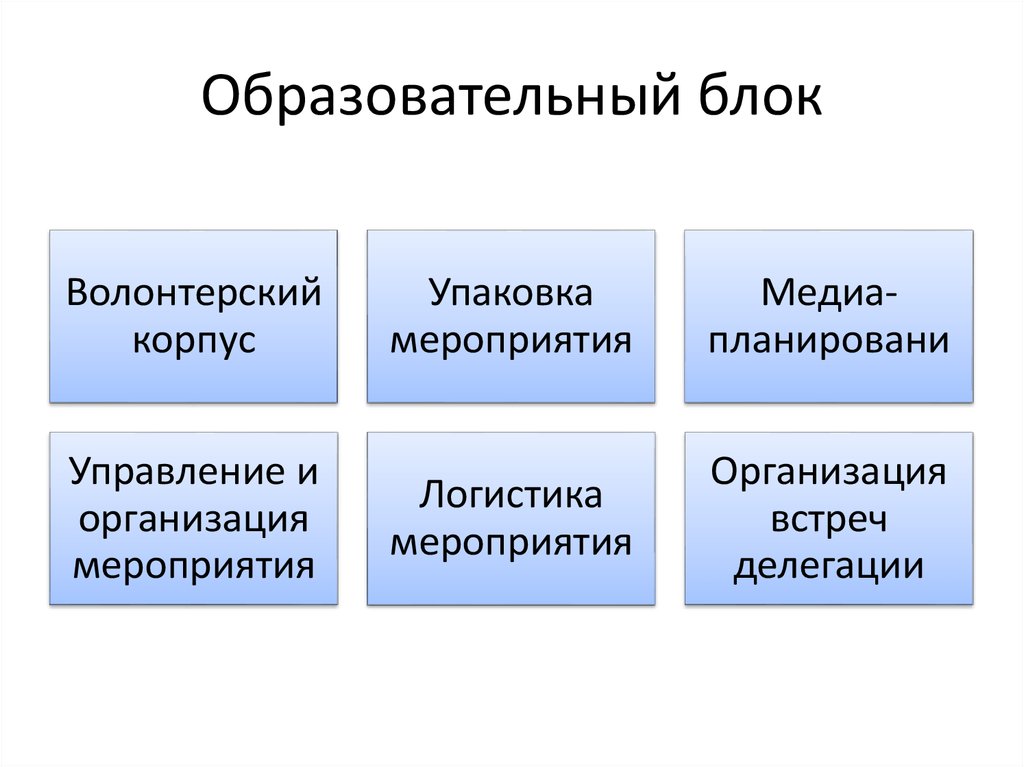 Образование блока