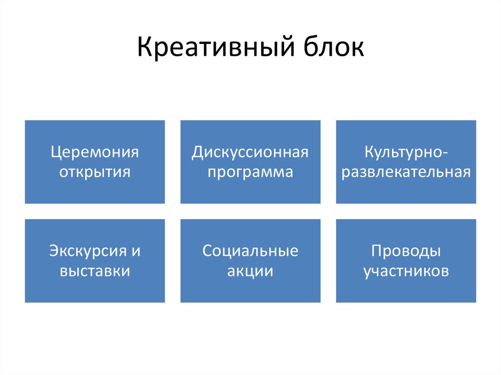 Креативный блок