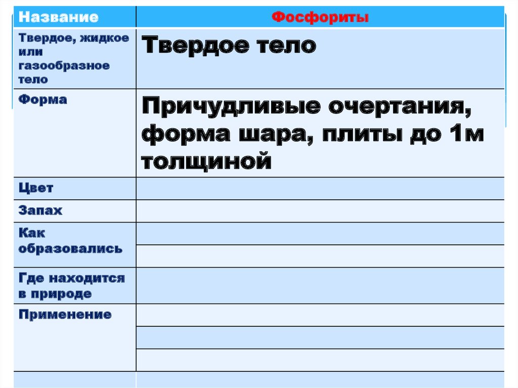 Страны лидеры по добыче фосфоритов. Фосфорит диагностические признаки. Фосфориты. Лидер стран Азии по фосфориты. Фосфориты презентация 6 класс биология.