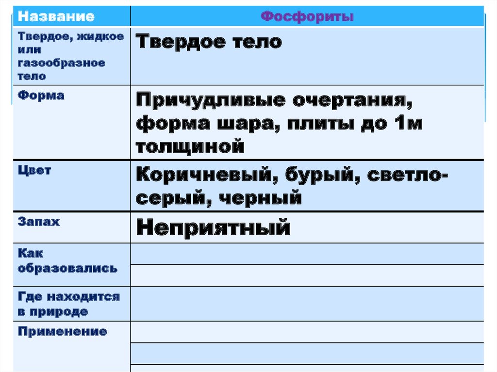 Страны лидеры по добыче фосфоритов