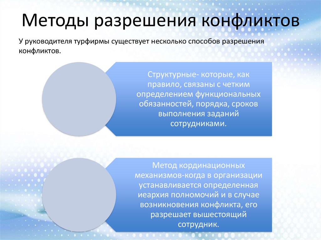 Методы разрешения конфликтов презентация