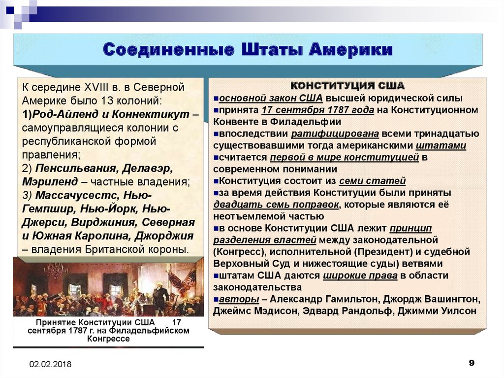 1787 Год принятие Конституции США новое государство Тип государства. Международное право буржуазного времени.