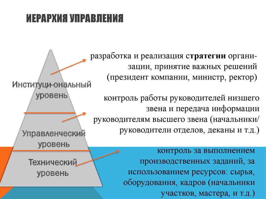 Иерархия управления. Иерахические уровниу правления. Иерархичность уровней управления. Иерархические уровни управления